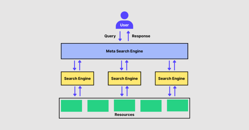 hotel metasearch engine