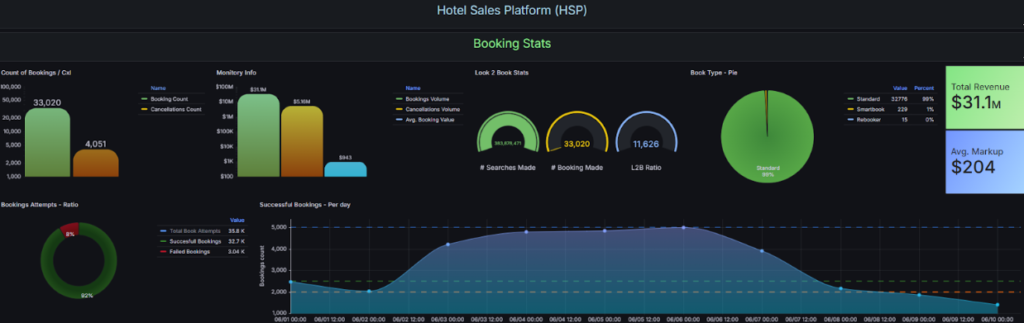 grafana data visualization tool