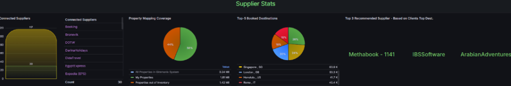 grafana data visualization