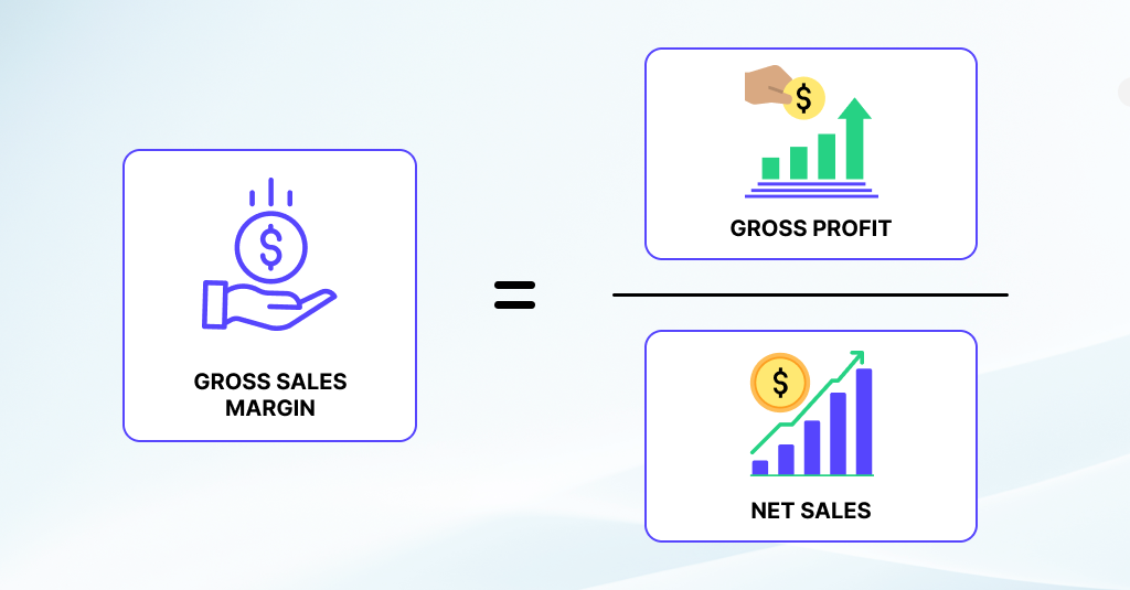 Gross Sales Margin