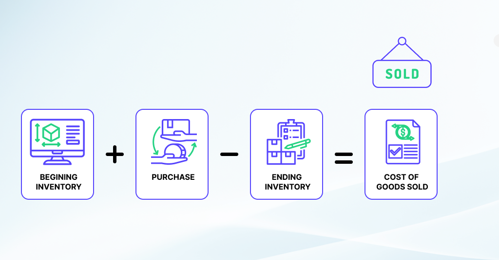 COGS (Cost of Goods Sold)