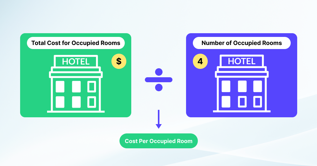 CPOR (Cost Per Occupied Room)