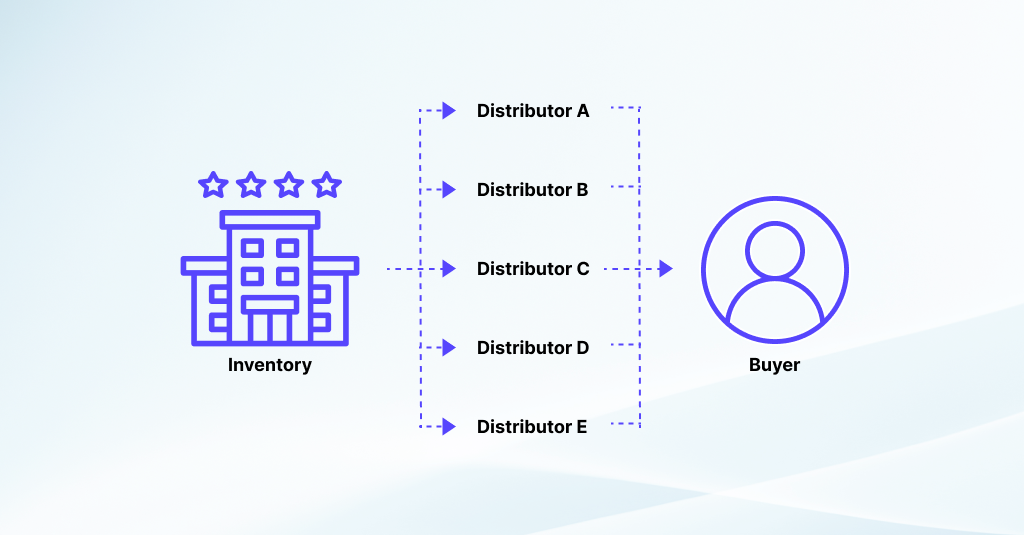 Distribution Analysis