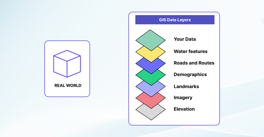 Geographic Information System (GIS)