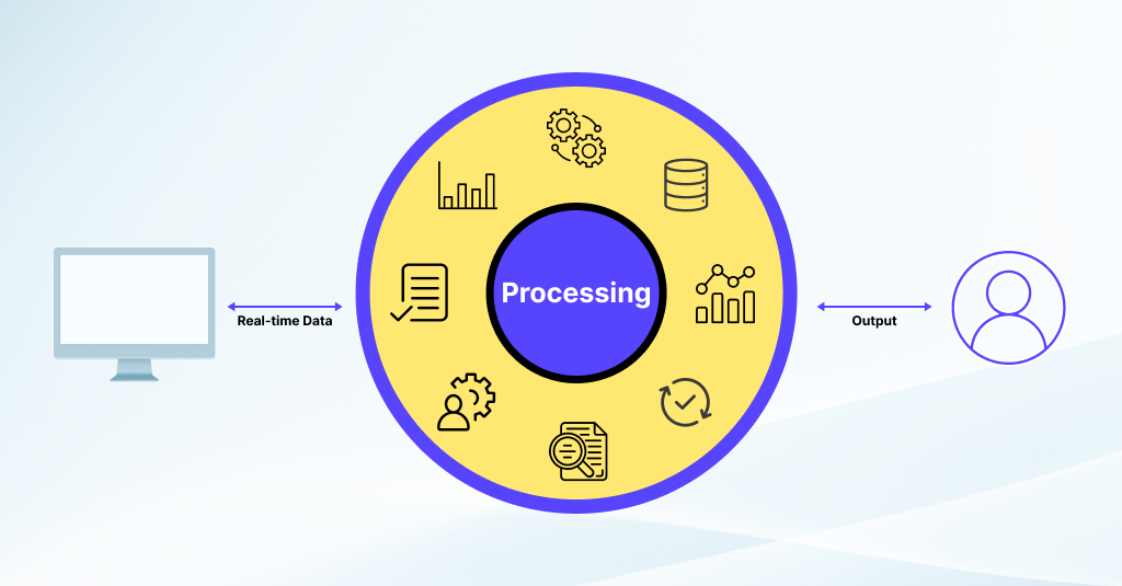 Real-time Data