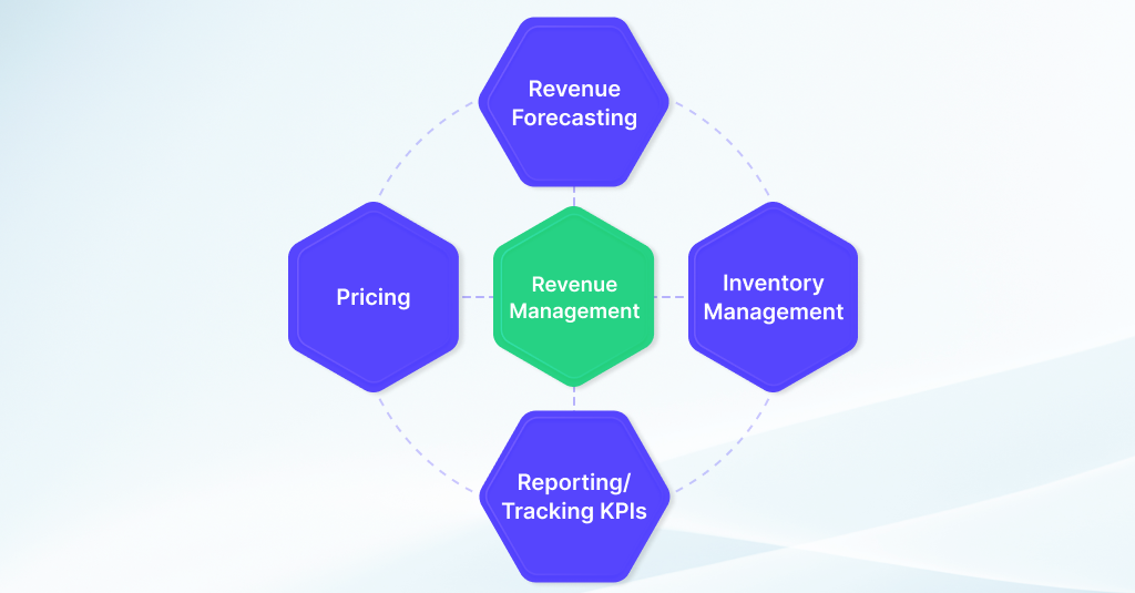 Revenue Management