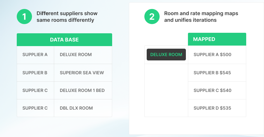 Room and Rate Mapping