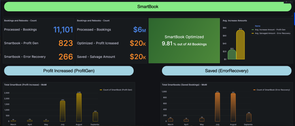 SmartBook and Rebooker Dashboards