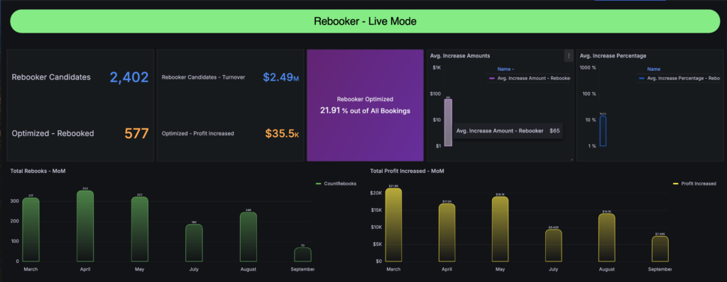 SmartBook and Rebooker Dashboards