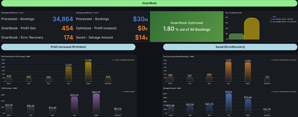 SmartBook Dashboard