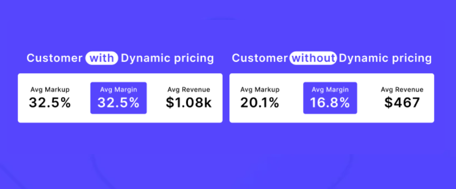 dynamic pricing