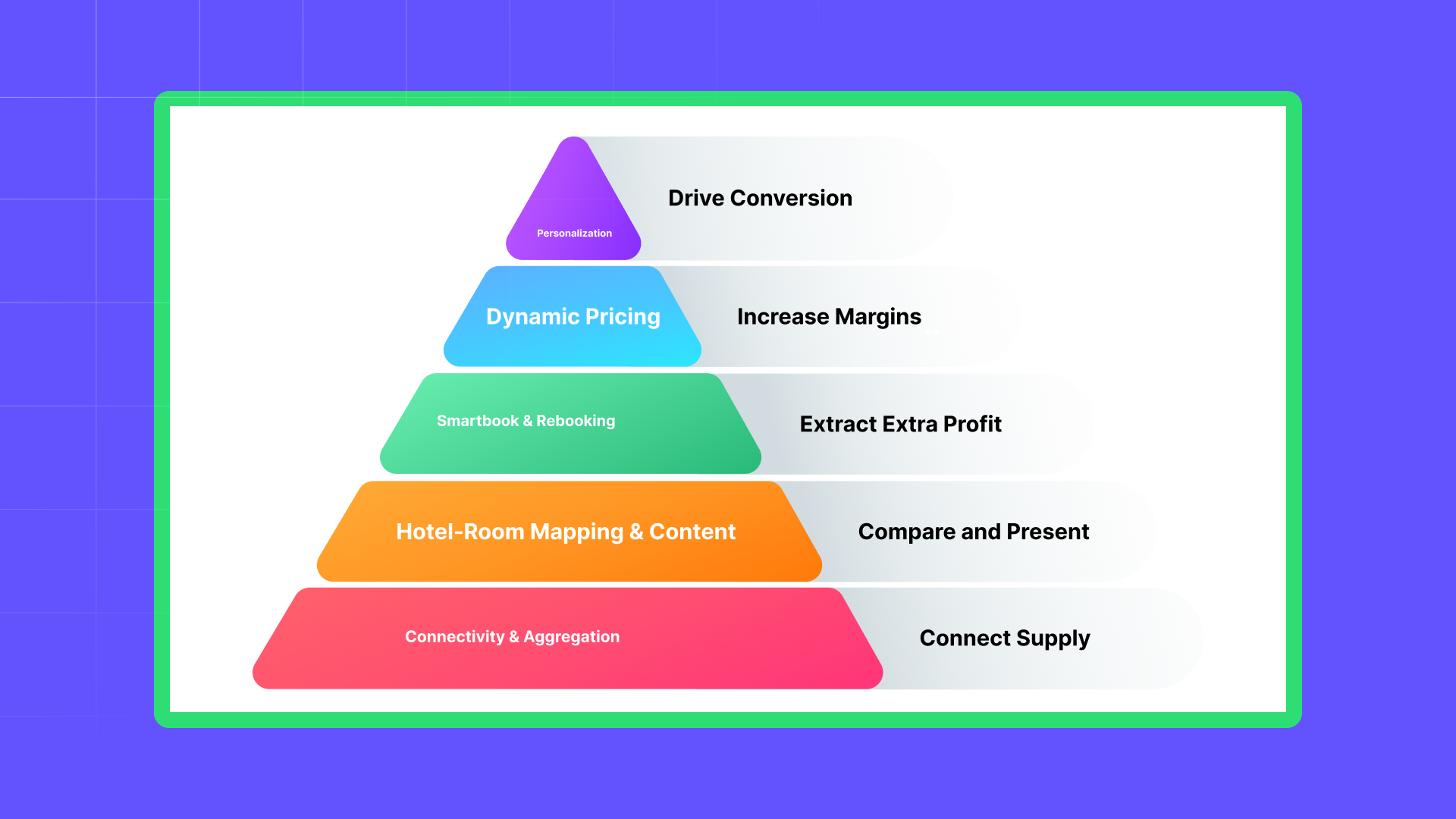 all in one connectivity platform