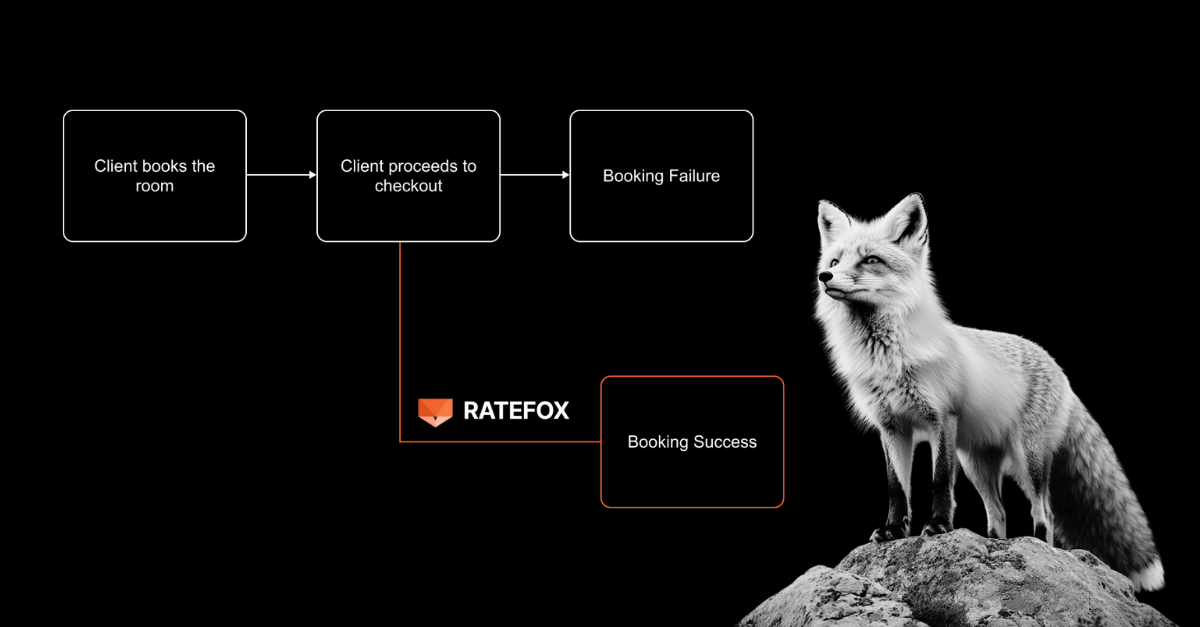 ratefox