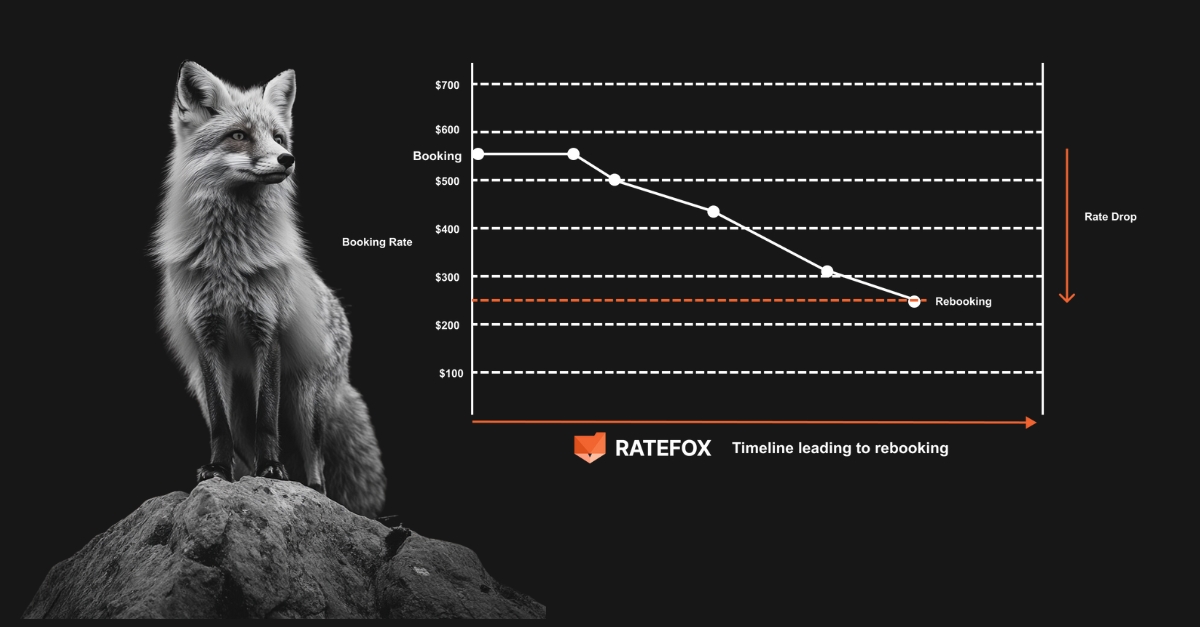 ratefox post-booking